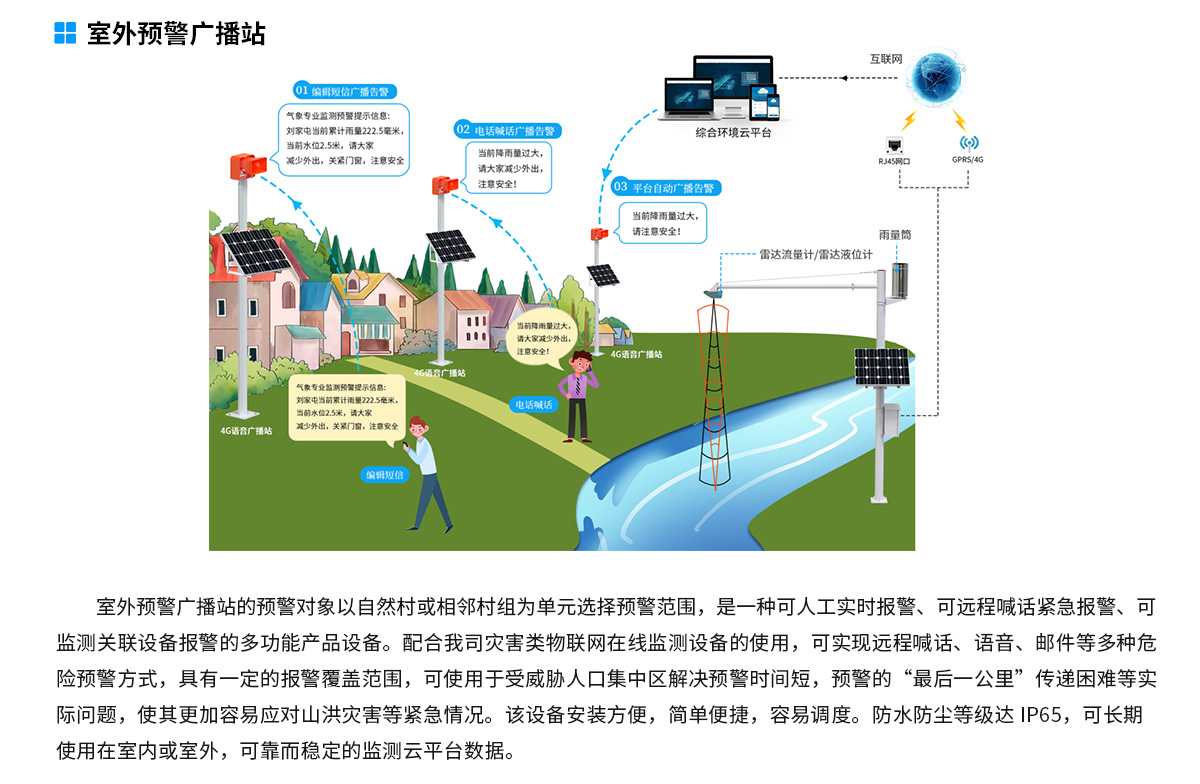 山洪预警监测系统解决方案-去掉链接_10.jpg