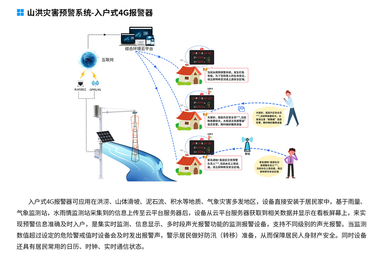 山洪预警监测系统解决方案-去掉链接_08.jpg