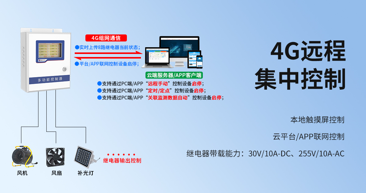 物联网多功能控制器_02.jpg