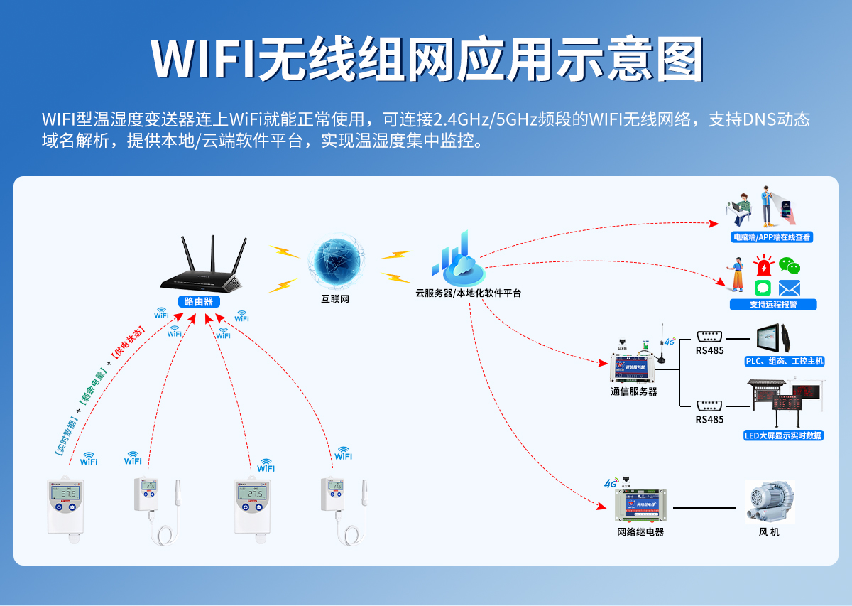 低功耗WIFI型温湿度变送器（COS-04壳体）_03.jpg