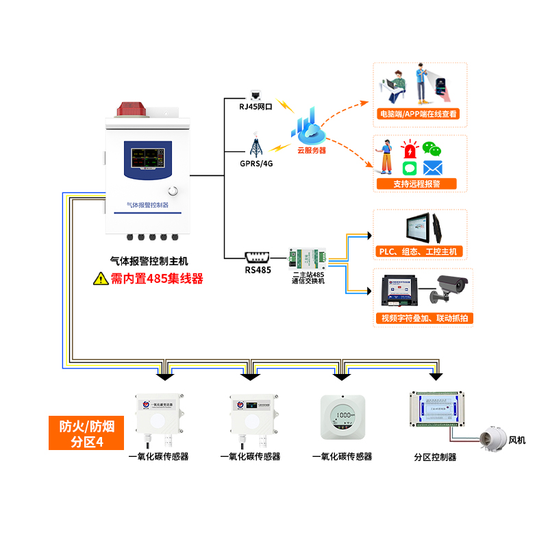 地下车库一氧化碳（CO）监测系统