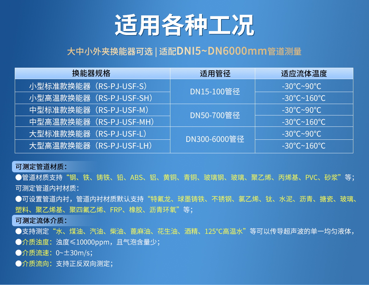 082216ddc84b7fcf24080ea5fb455cc3.jpg 管道外夹式超声波流量计_09.jpg