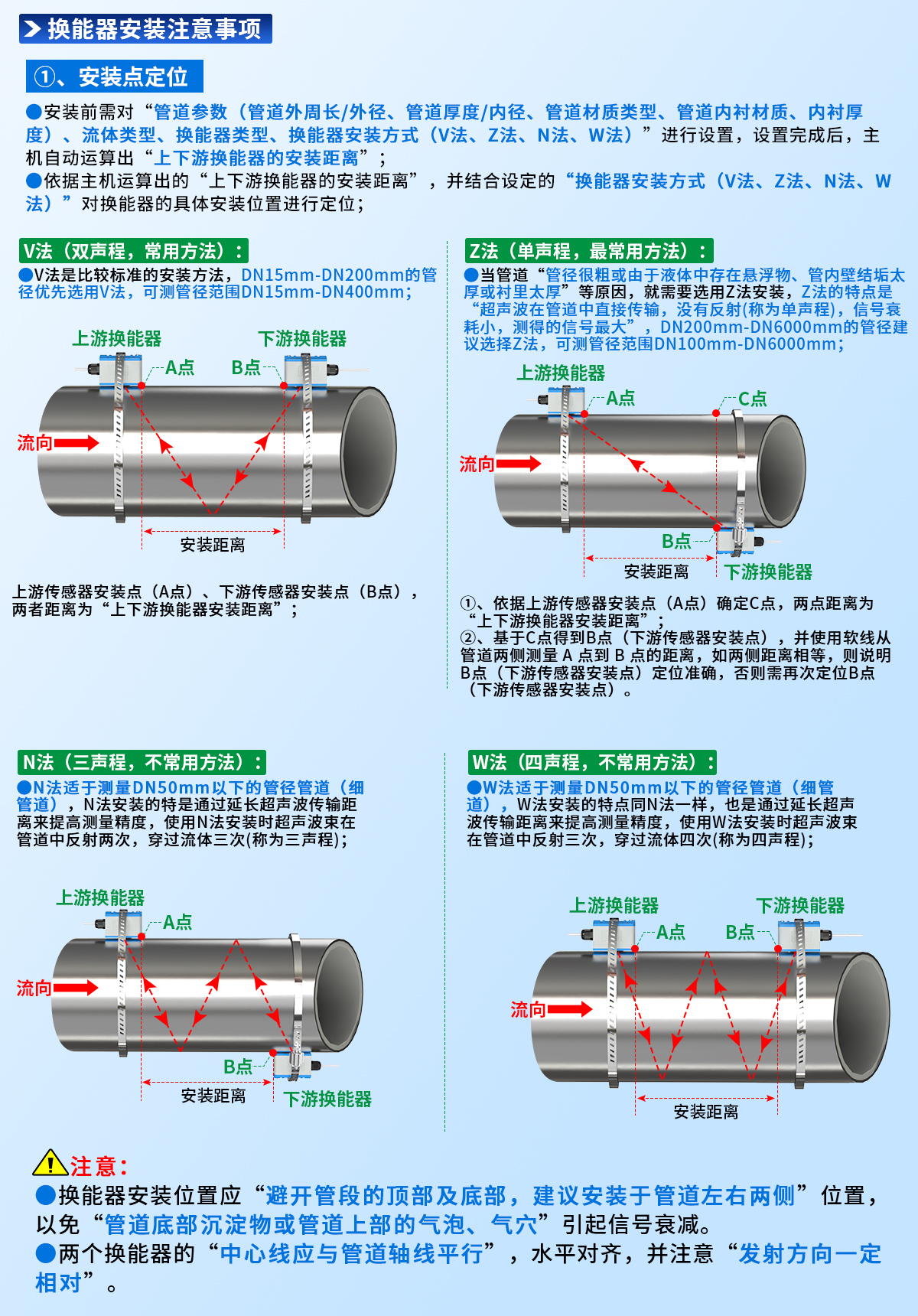 a02f9a4708795a367a04b825f20c439a.jpg 管道外夹式超声波流量计_12.jpg
