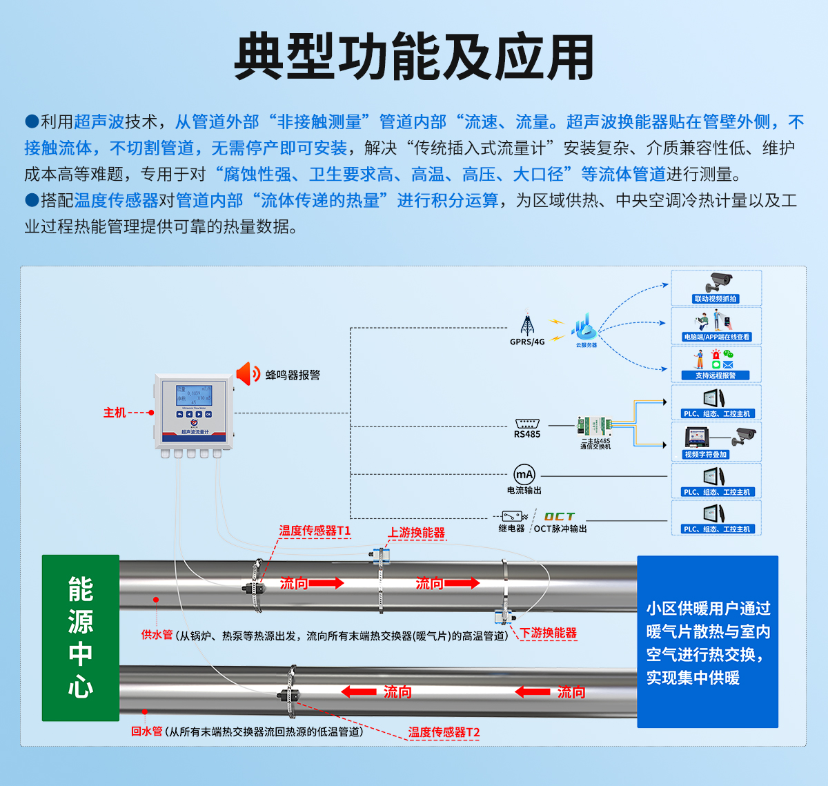 d20961e67e4ed562343387ea09f4051d.jpg 管道外夹式超声波流量计_02.jpg