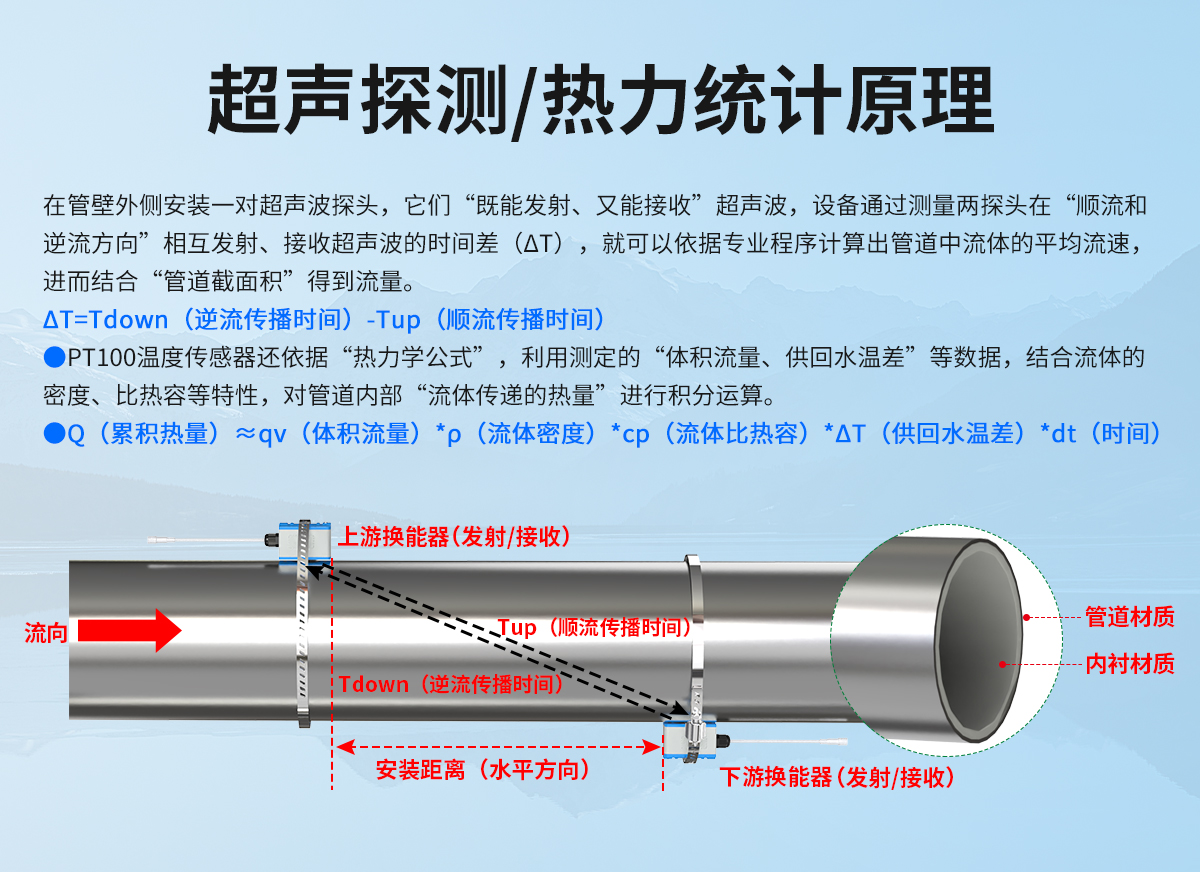 ee17b440c3bdf2202c689dd8e377de15.jpg 管道外夹式超声波流量计_04.jpg