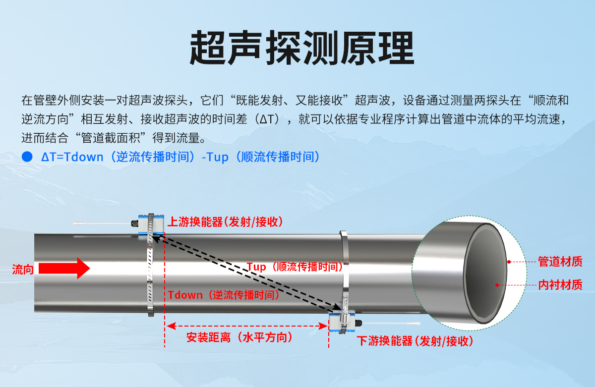 802d939439a90caebe9cc5b6938a8eff.jpg 抱箍安装型管道外夹式超声波流量计_04.jpg