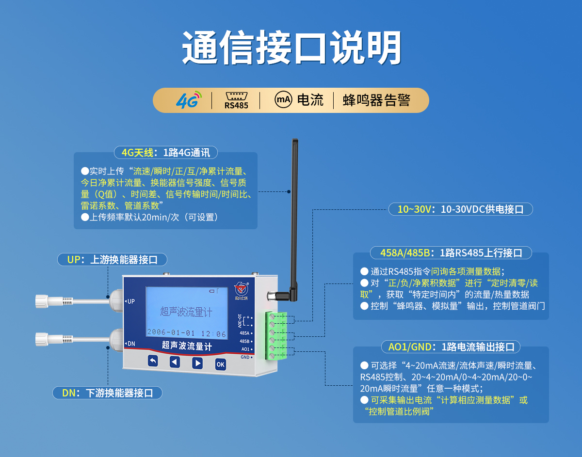 a9851521c7fb326563d10bb5911a0e80.jpg 抱箍安装型管道外夹式超声波流量计_07.jpg