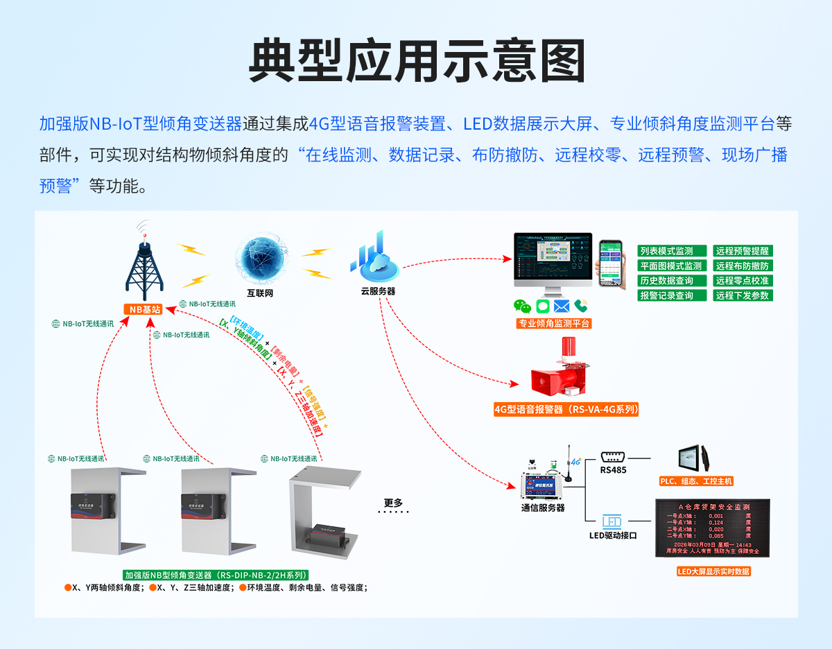 加强版NB-IoT型倾角变送器_02.jpg