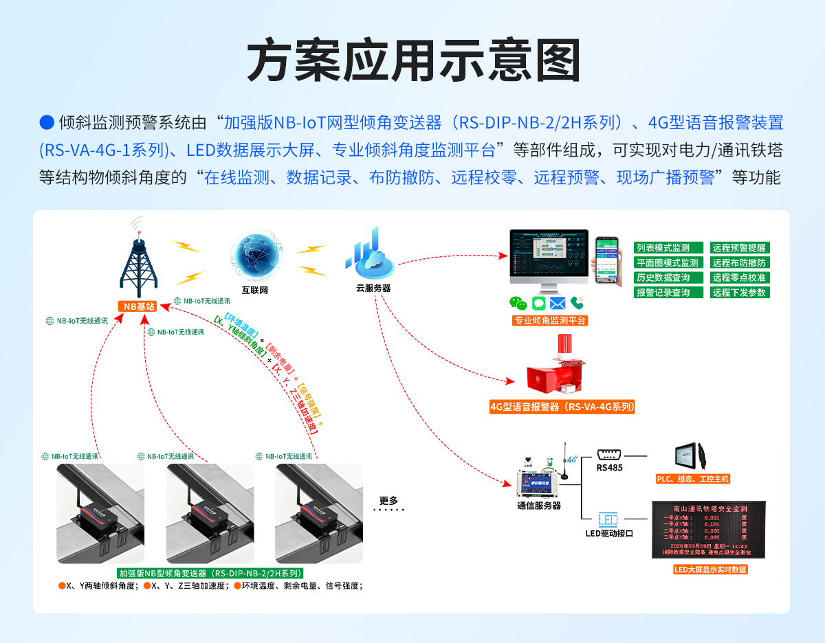 电力通讯铁塔倾斜监测预警系统_04 (2).jpg