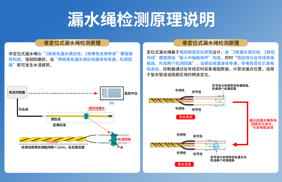 NB-IoT电池供电型水浸变送器_03.jpg