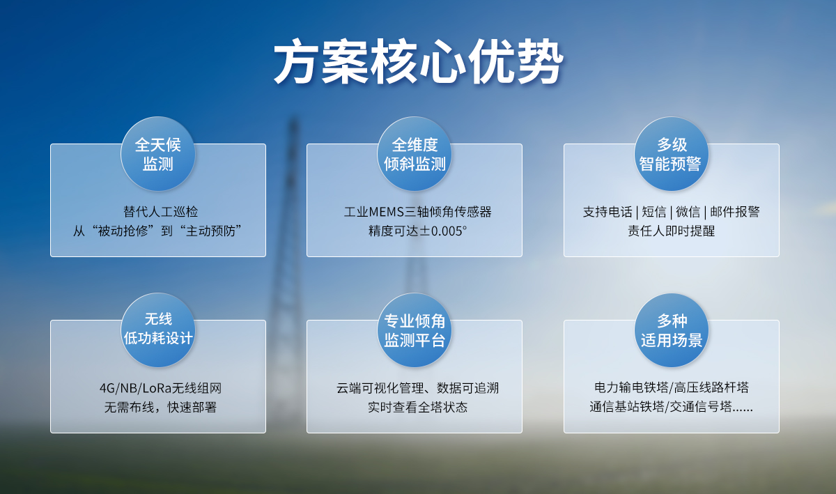 电力通讯铁塔倾斜监测预警系统_05.jpg