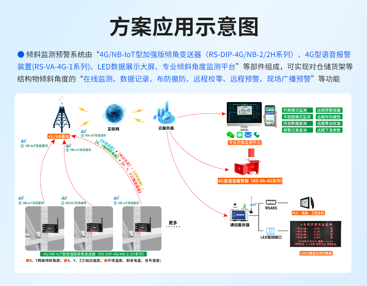 货架倾斜监测预警系统_04.jpg