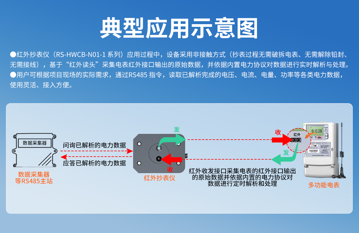 红外抄表仪_05.jpg