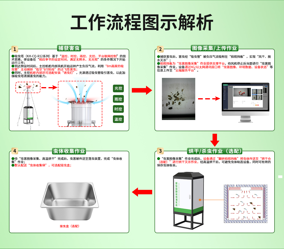 82d83478c116f01ea55d5b6dca2b6f73.jpg 吸虫塔虫情测报灯_08.jpg