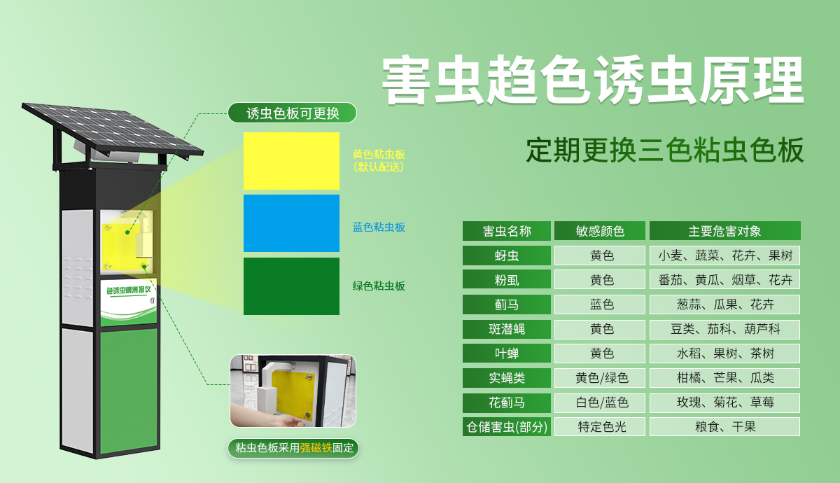 1cc22828dbf55cfe66e6163166db2324.jpg 色诱虫情测报仪_03.jpg