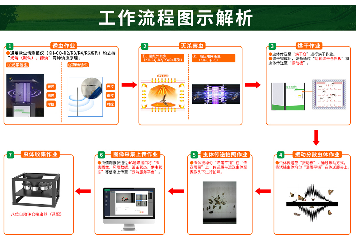 虫情测报仪（R2系列）_09.jpg