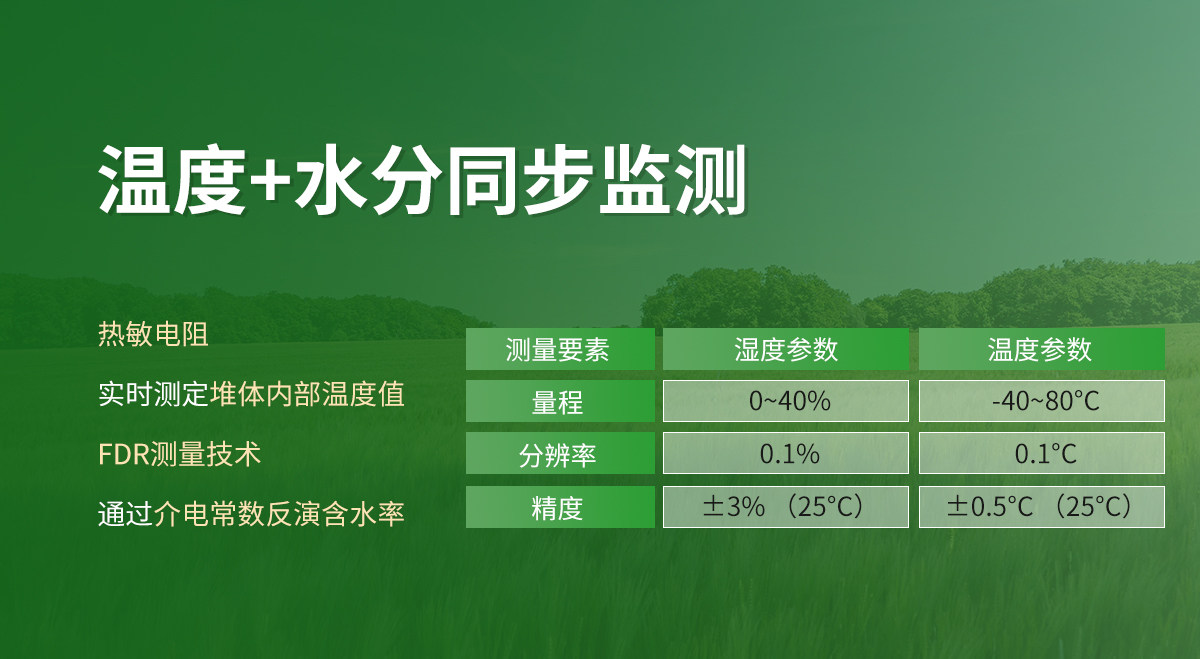 cbd9a1ec8d2c6b307a1918062b2f9228.jpg 粮食温湿度变送器(新)_03.jpg