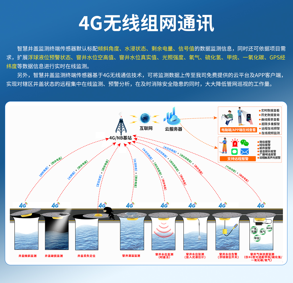 4G型智能井盖传感器_03.jpg