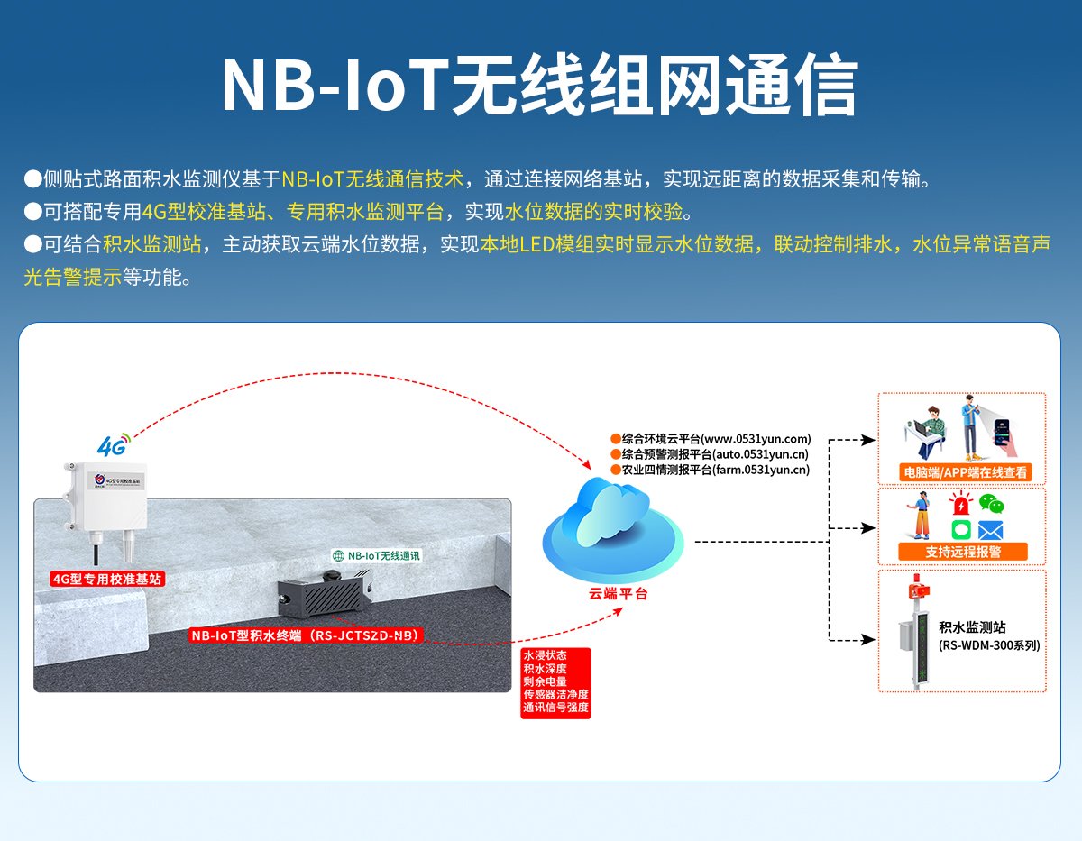 侧贴式路面积水监测仪_03.jpg