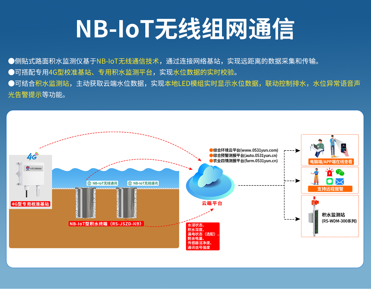 NB-IoT地埋式积水监测站_09.jpg