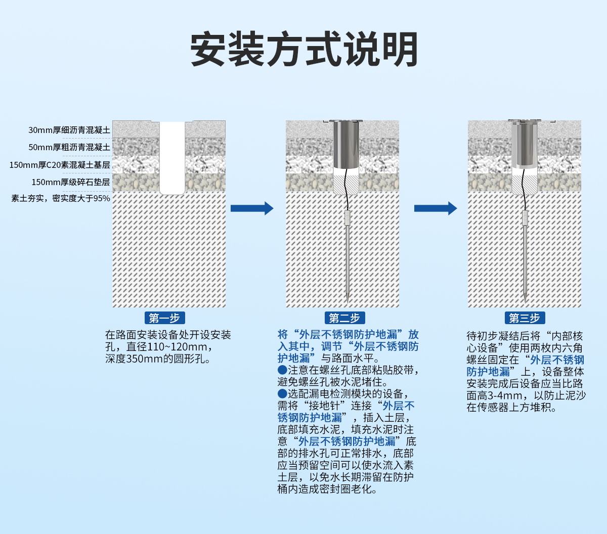 NB-IoT地埋式积水监测站_10.jpg