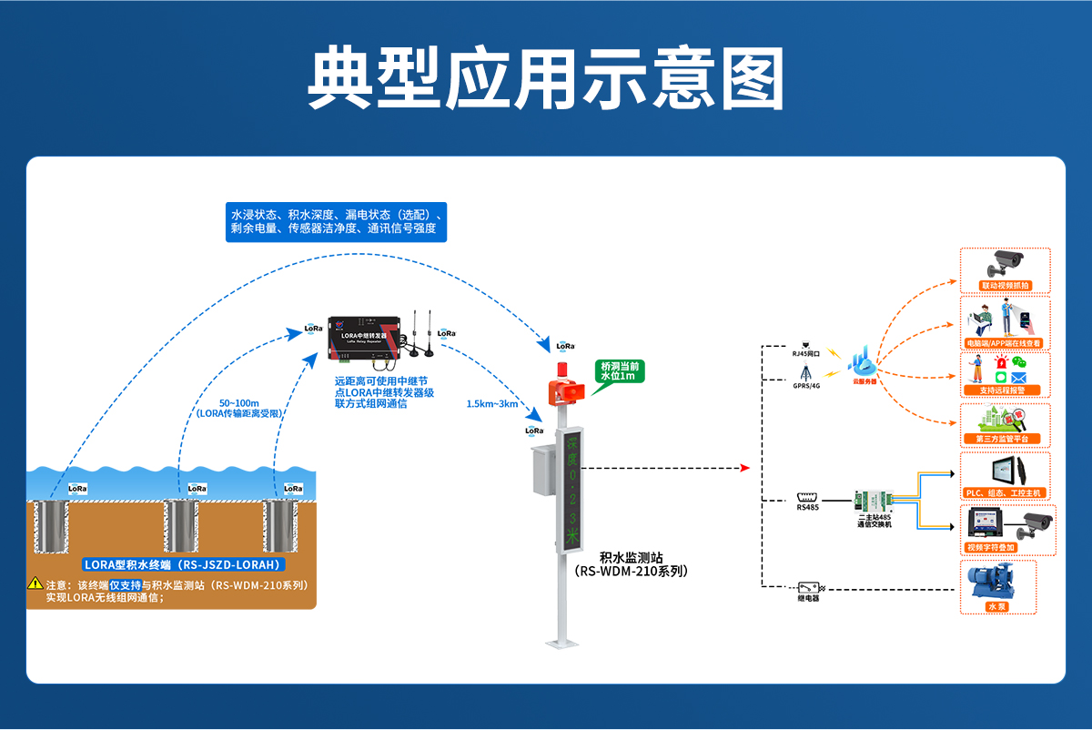 LORA地埋式积水监测站_11.jpg