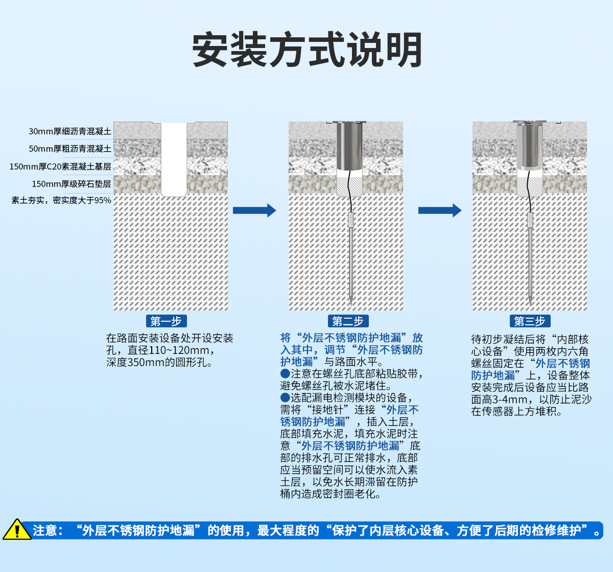 LORA地埋式积水监测站_12.jpg
