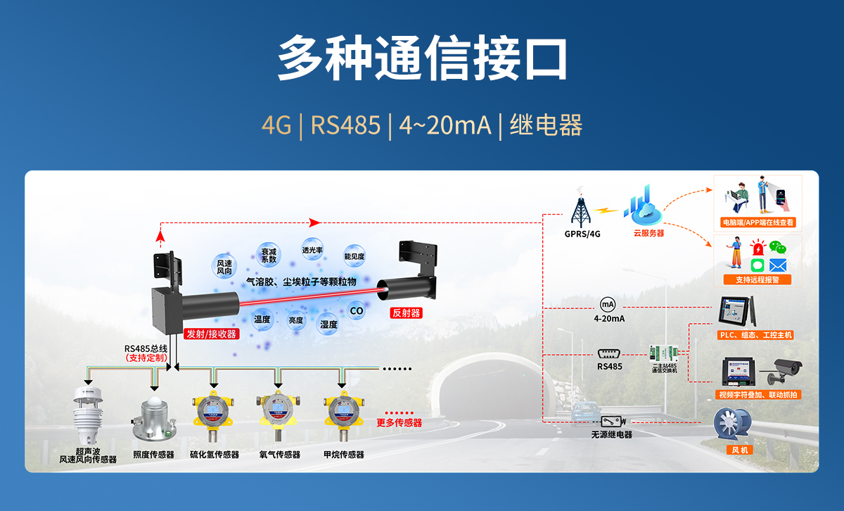 COVI隧道能见度检测仪_07.jpg