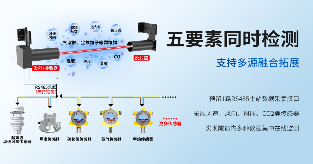 COVI隧道能见度检测仪_04.jpg
