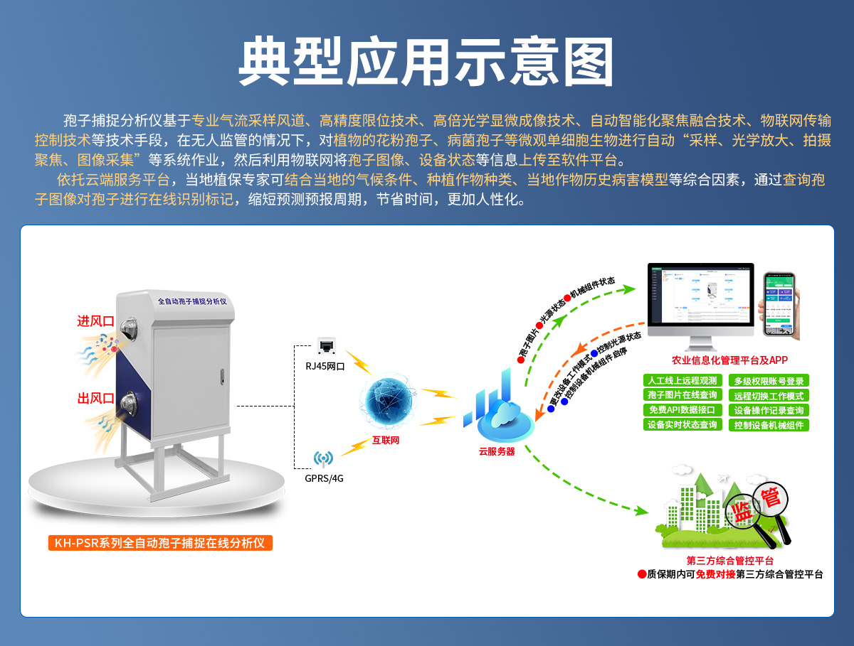 3850920fae5ab57953b00c838067c0ae.jpg 全自动孢子捕捉分析仪_02.jpg