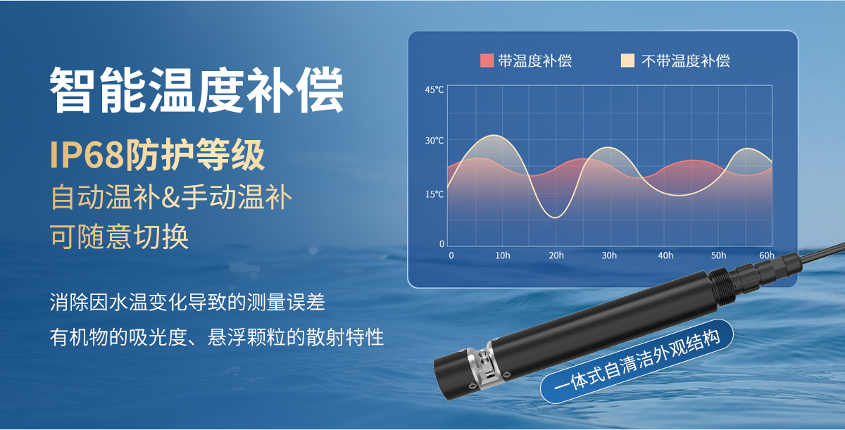 db6e29def3dfb503883b4abc01c73b8c.jpg 水质COD变送器_07.jpg