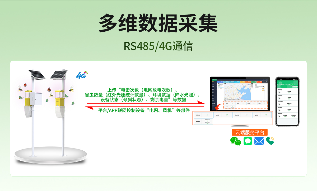 6dafbd65057368603b37a47abca527e2.jpg 害虫远程监测站_06.jpg