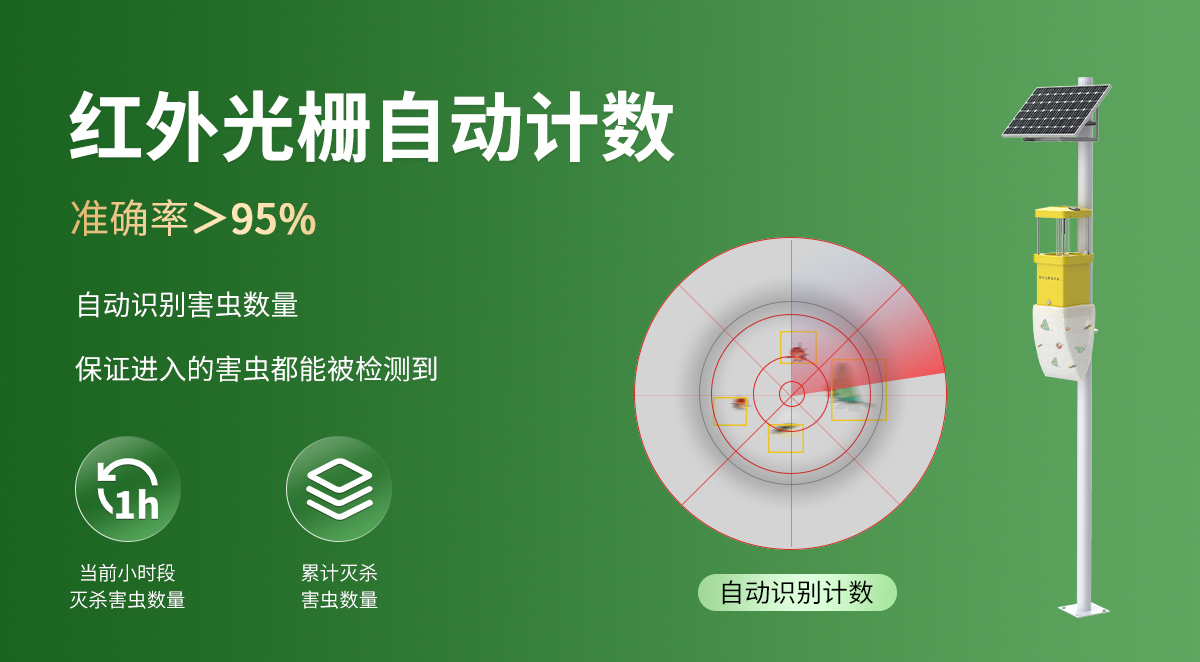 a19f1fa228777cc3438dfb5b88d362dd.jpg 害虫远程监测站_05.jpg