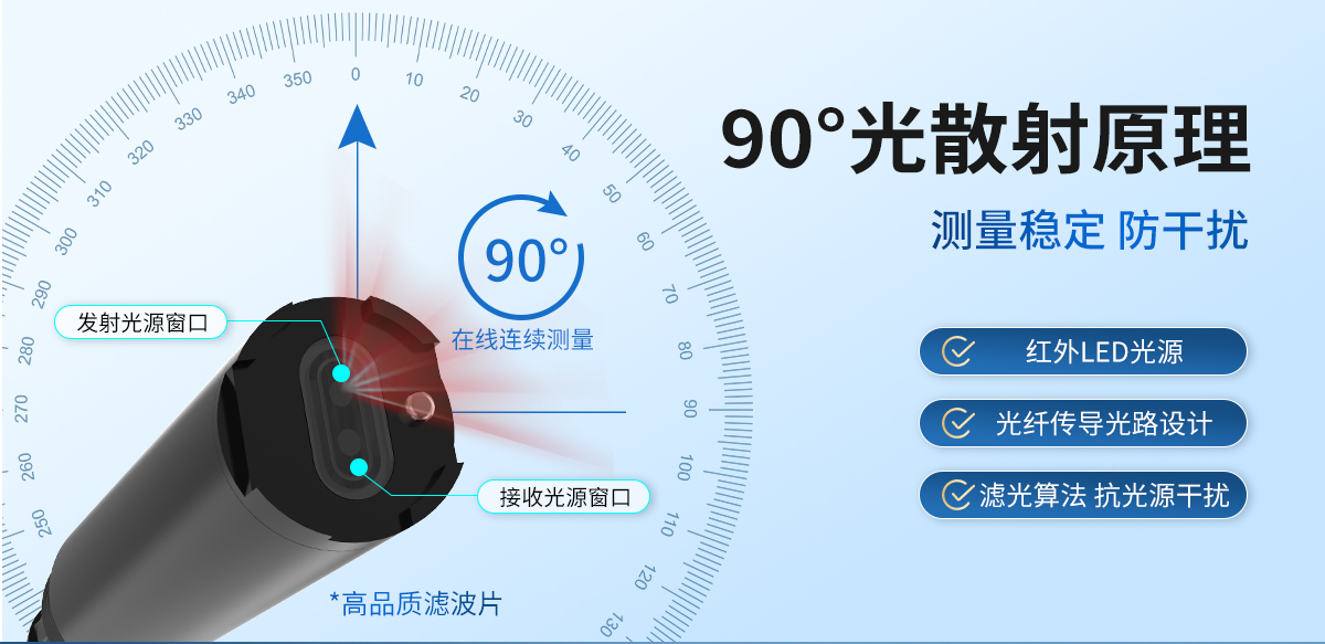 0f93f7dc504b64e3370cb7d0f3fbbb76.jpg 水质浊度变送器_04.jpg