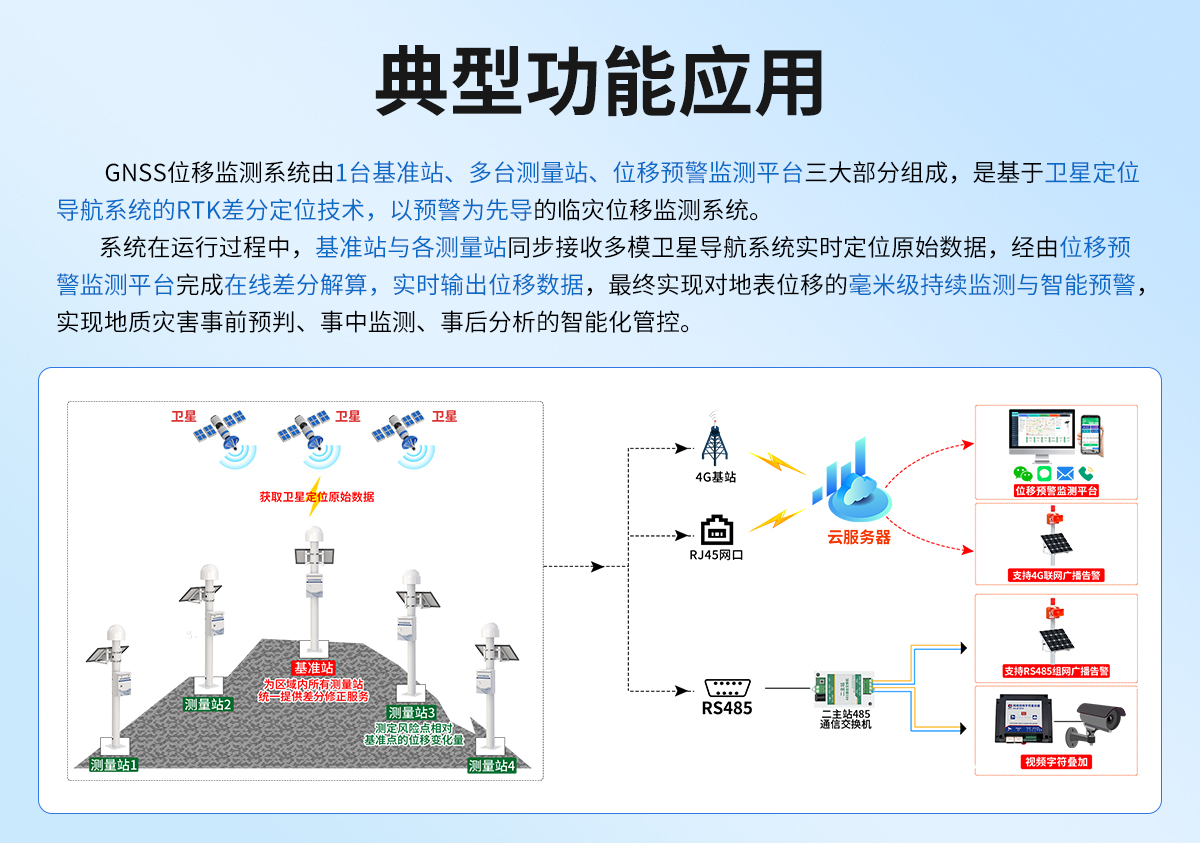 GNSS位移监测站_02.jpg