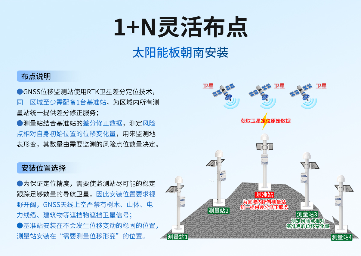 GNSS位移监测站_08.jpg