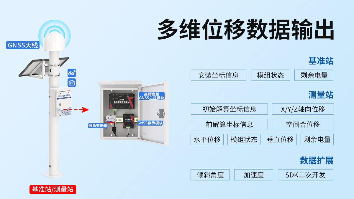 GNSS位移监测站_04.jpg