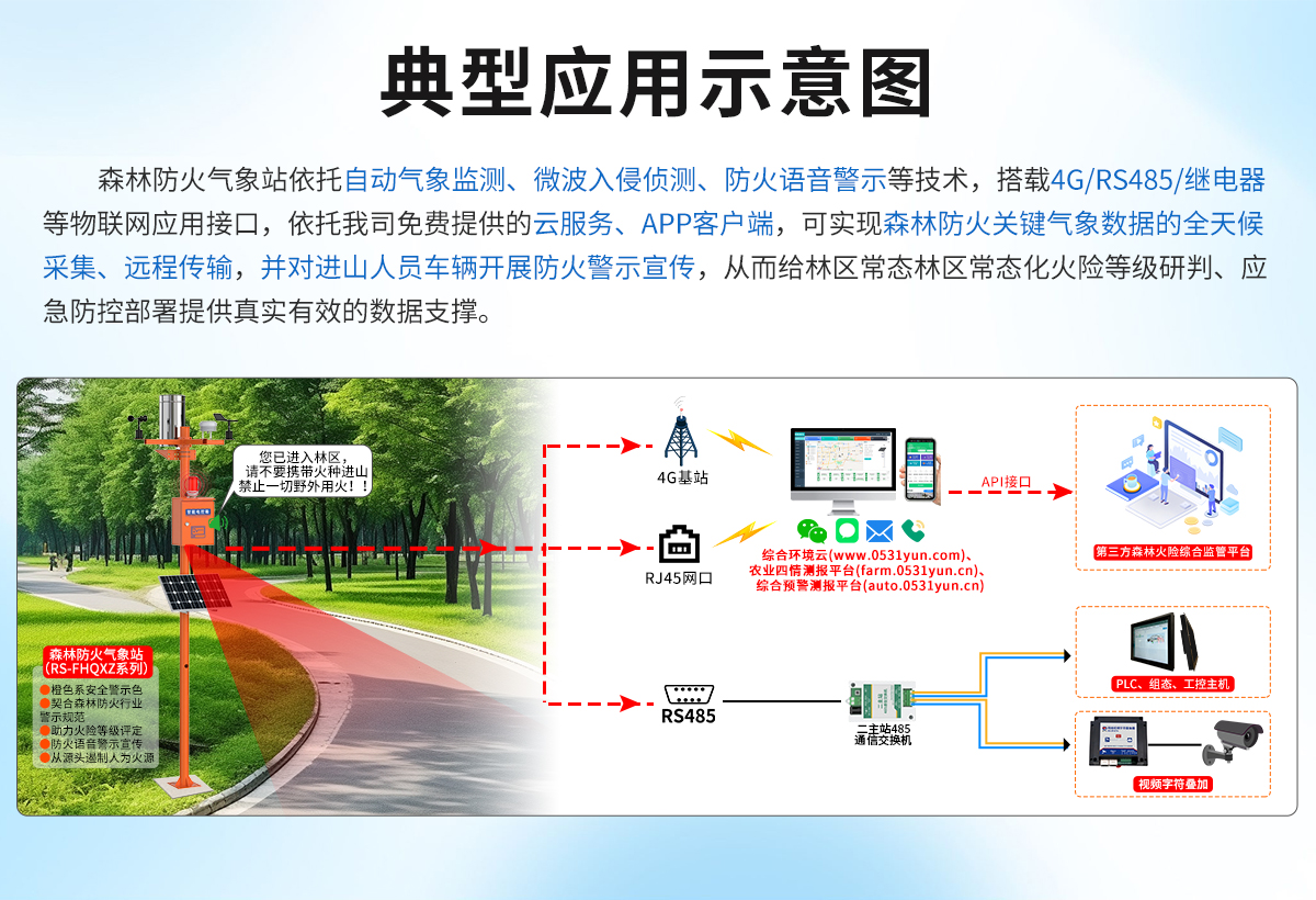 5f2fdac206c8b0148b008c432369ef64.jpg 森林防火气象站_03.jpg