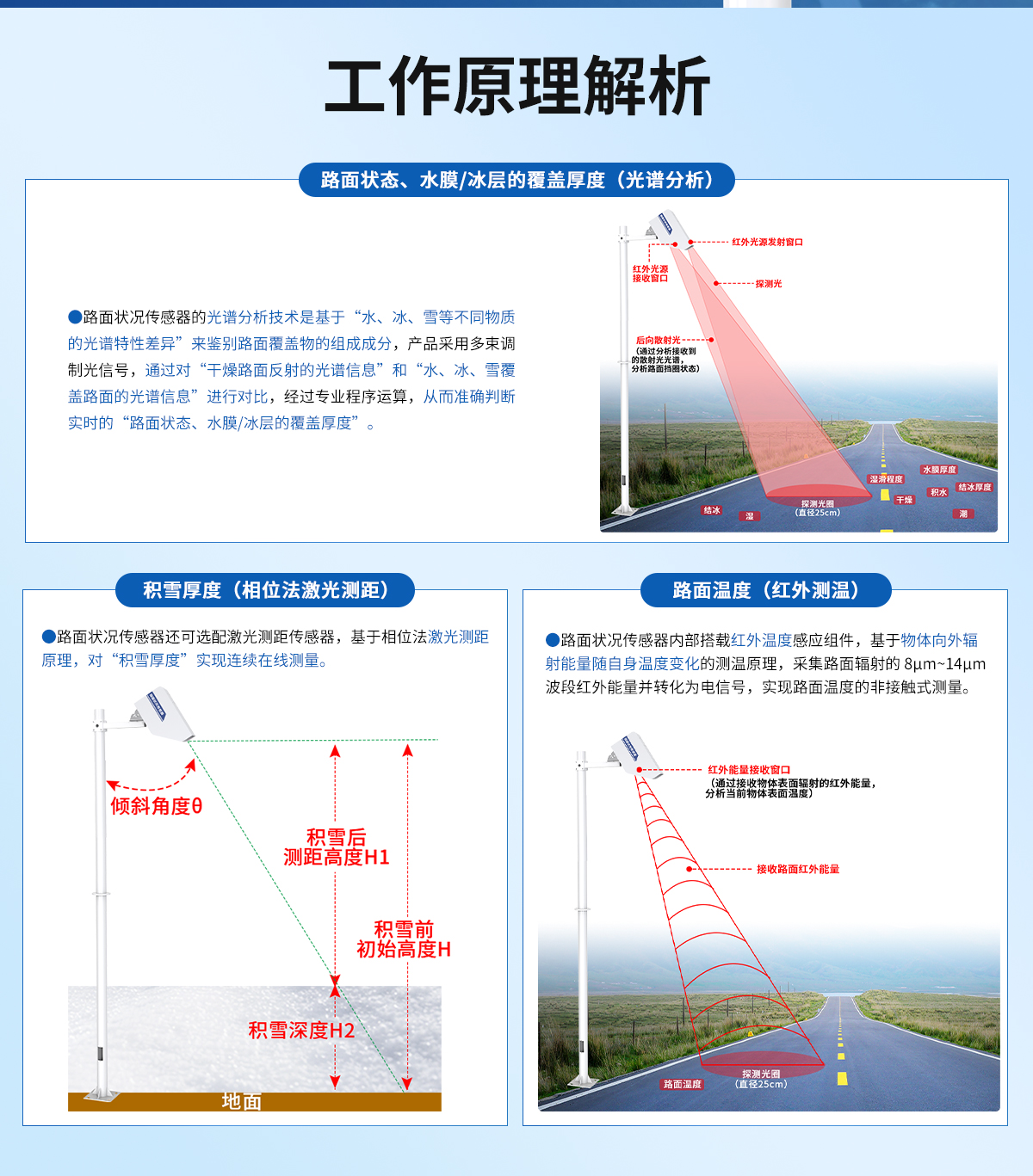 路面状况传感器_02.jpg