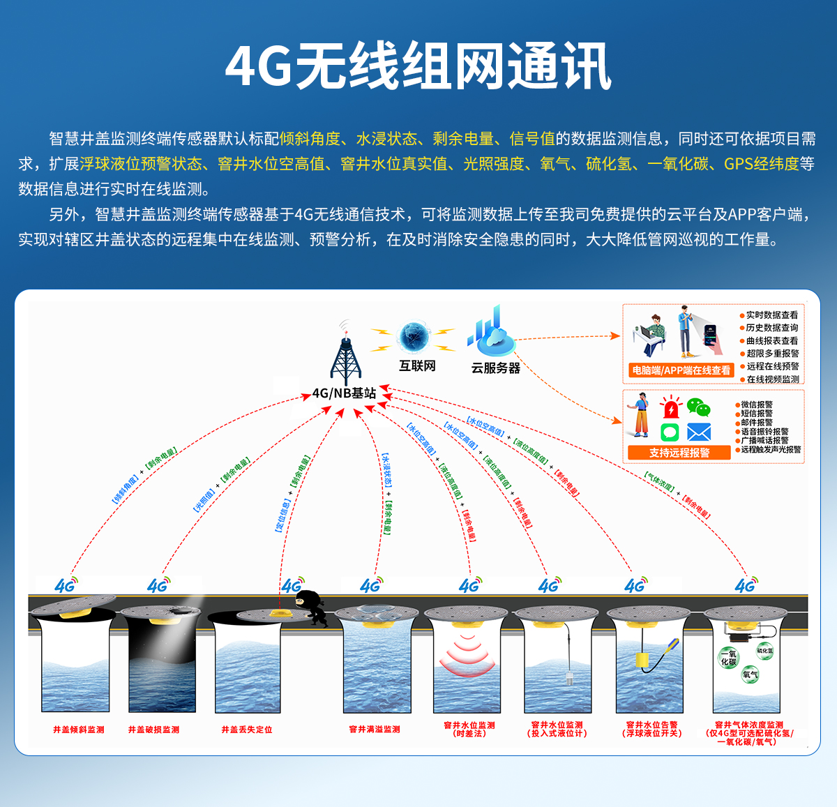 538890b3b4b76927c257a9b59380685e.jpg 4G型智能井盖传感器_03.jpg