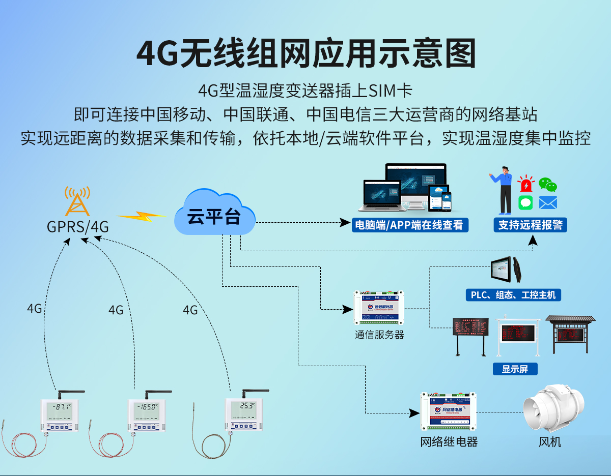 4G超高低温大液晶_03.jpg