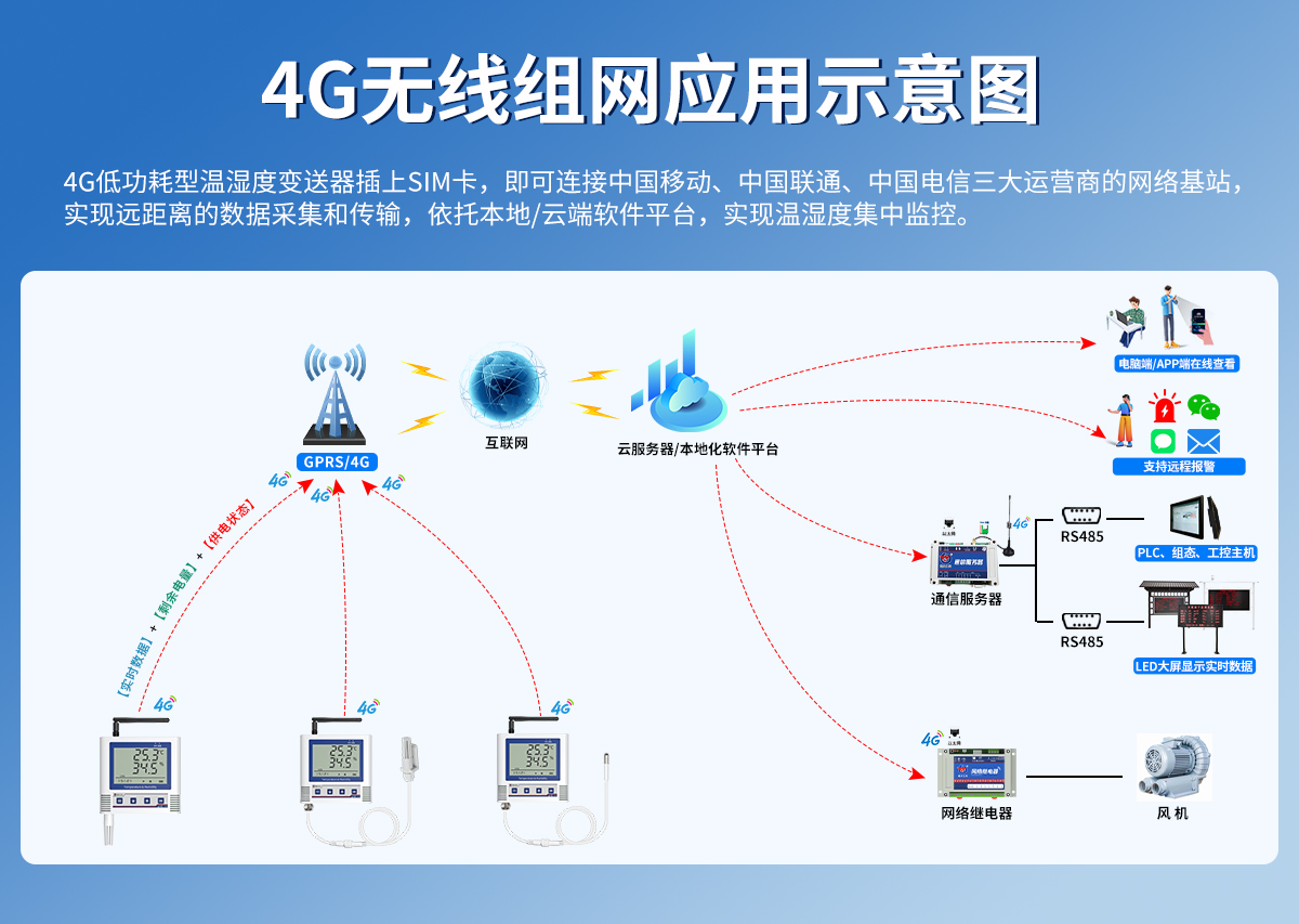 4G低功耗型温湿度变送器（C3壳体）_03.jpg
