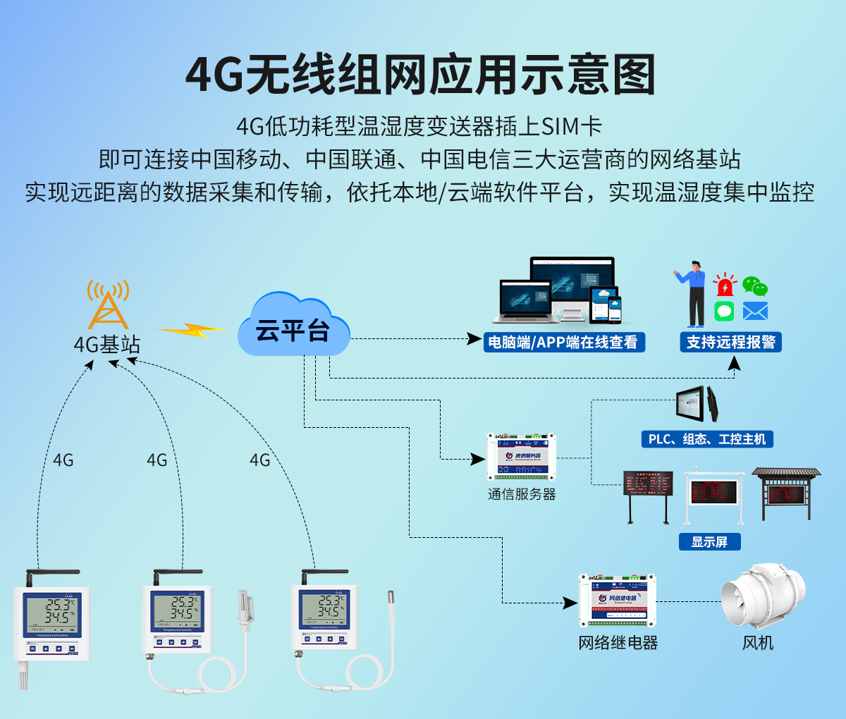 4G低功耗型温湿度变送器（C5壳体）_03.jpg