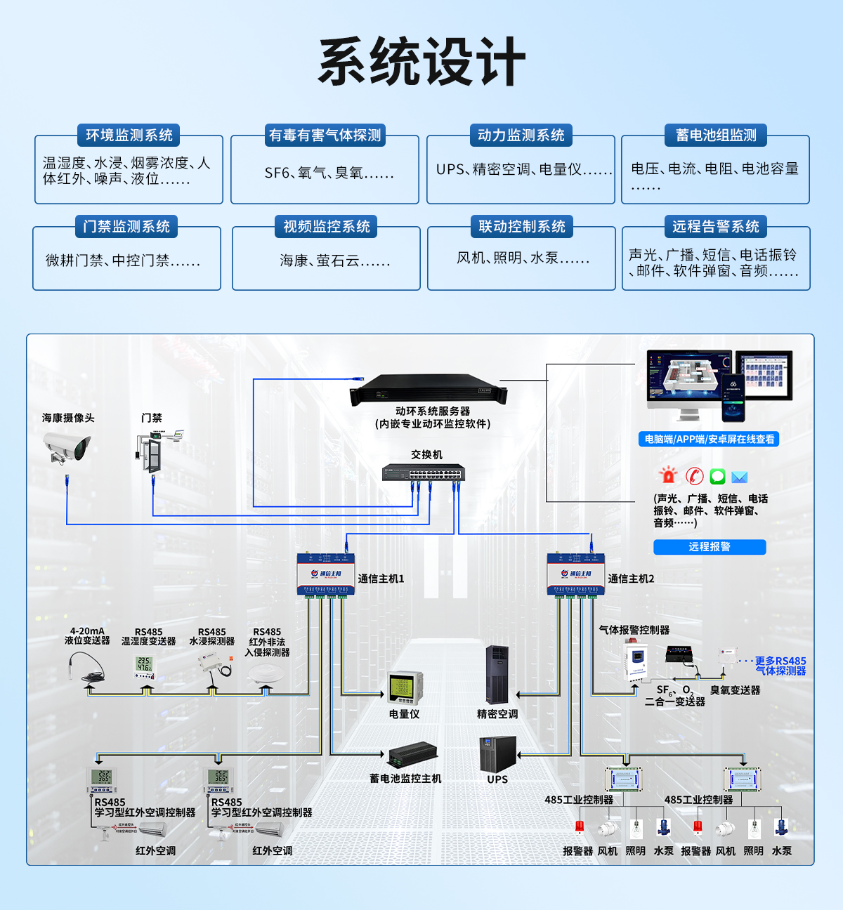 动力环境监控系统_02.jpg