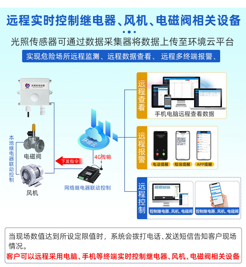 光照度变送器-中国冷链监测_15.jpg